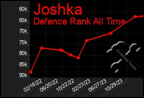 Total Graph of Joshka