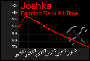 Total Graph of Joshka