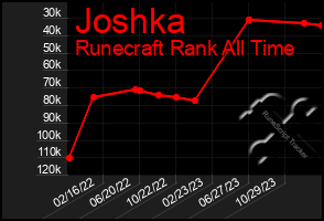 Total Graph of Joshka