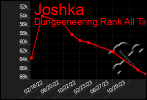 Total Graph of Joshka