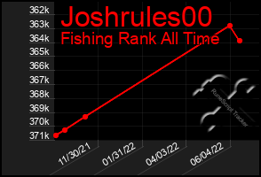 Total Graph of Joshrules00