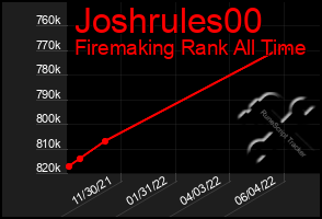 Total Graph of Joshrules00