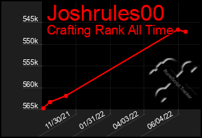 Total Graph of Joshrules00