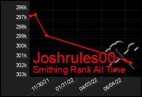 Total Graph of Joshrules00