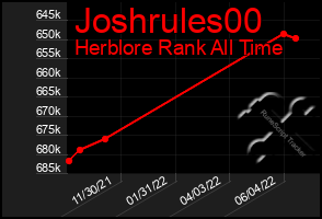 Total Graph of Joshrules00