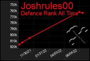 Total Graph of Joshrules00
