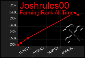 Total Graph of Joshrules00