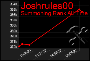 Total Graph of Joshrules00