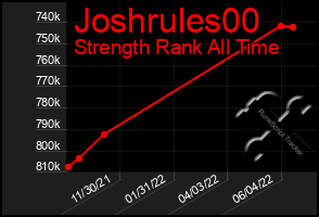 Total Graph of Joshrules00