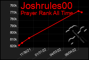 Total Graph of Joshrules00