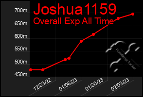 Total Graph of Joshua1159