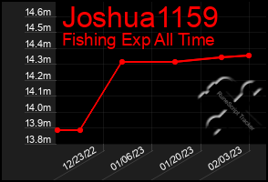Total Graph of Joshua1159