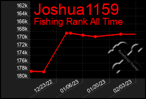 Total Graph of Joshua1159