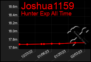 Total Graph of Joshua1159