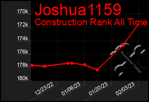 Total Graph of Joshua1159