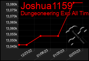 Total Graph of Joshua1159