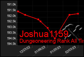 Total Graph of Joshua1159