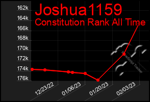 Total Graph of Joshua1159