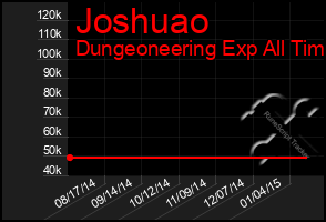 Total Graph of Joshuao