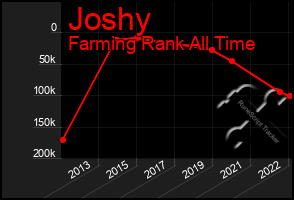 Total Graph of Joshy