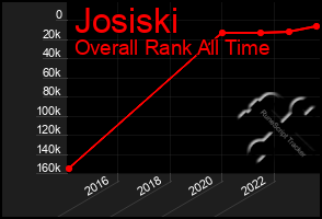 Total Graph of Josiski