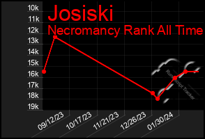 Total Graph of Josiski