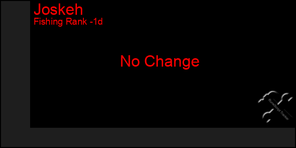 Last 24 Hours Graph of Joskeh