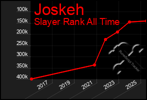 Total Graph of Joskeh