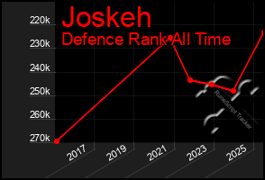 Total Graph of Joskeh