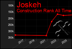 Total Graph of Joskeh