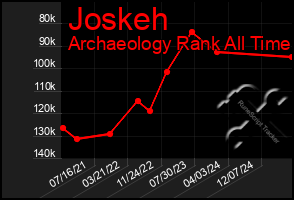 Total Graph of Joskeh
