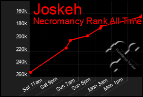 Total Graph of Joskeh