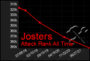 Total Graph of Josters