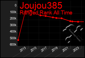 Total Graph of Joujou385