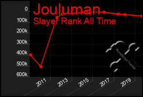 Total Graph of Jouluman