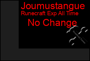 Total Graph of Joumustangue