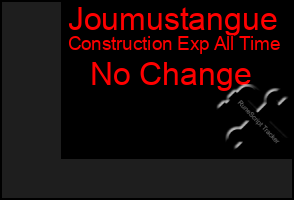 Total Graph of Joumustangue
