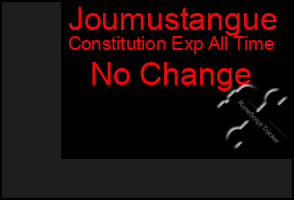 Total Graph of Joumustangue