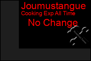 Total Graph of Joumustangue