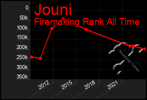 Total Graph of Jouni