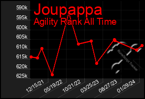 Total Graph of Joupappa