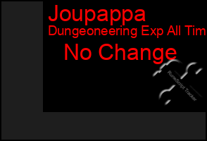 Total Graph of Joupappa