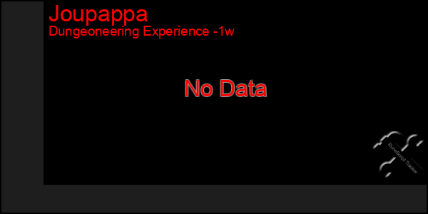 Last 7 Days Graph of Joupappa