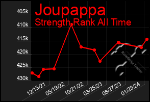 Total Graph of Joupappa