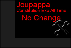 Total Graph of Joupappa