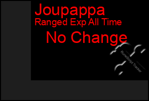 Total Graph of Joupappa
