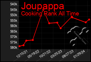 Total Graph of Joupappa
