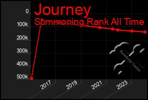 Total Graph of Journey