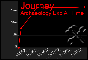 Total Graph of Journey