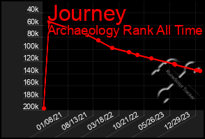 Total Graph of Journey